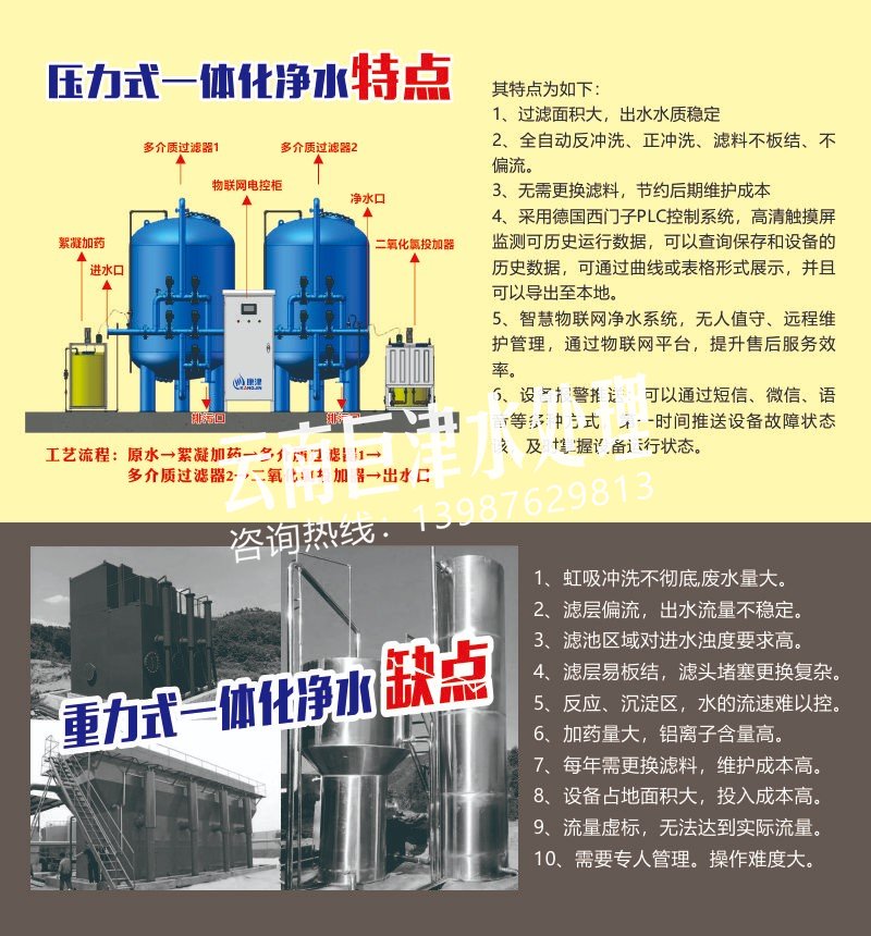 220326 重力式一体化净水缺点.jpg 220326 重力式一体化净水缺点.jpg